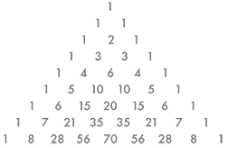 Pascal&rsquo;s triangle